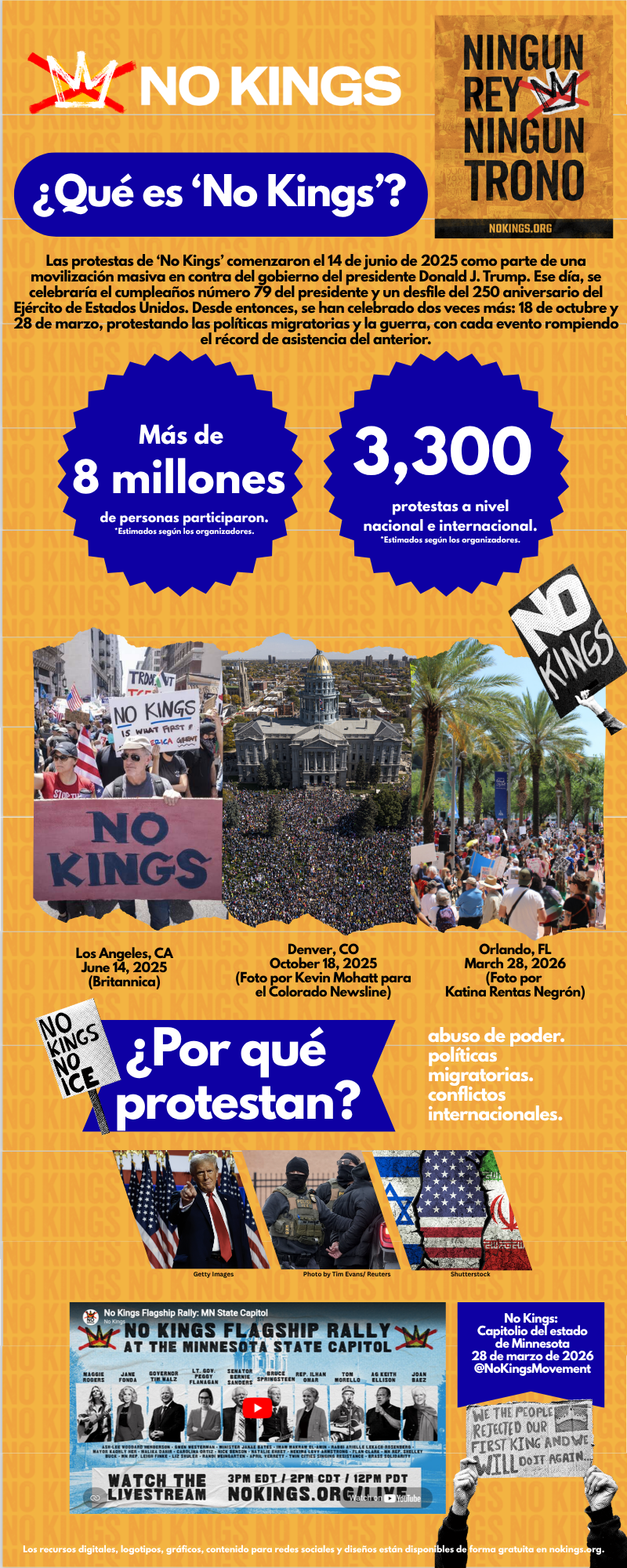 Infografía No Kings